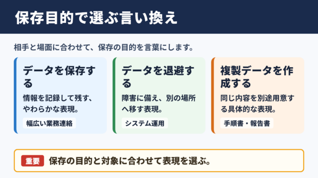 バックアップを取るの言い換え一覧表とシーン別の使い分け