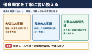 優良顧客の言い換え一覧表と場面別の使い分け