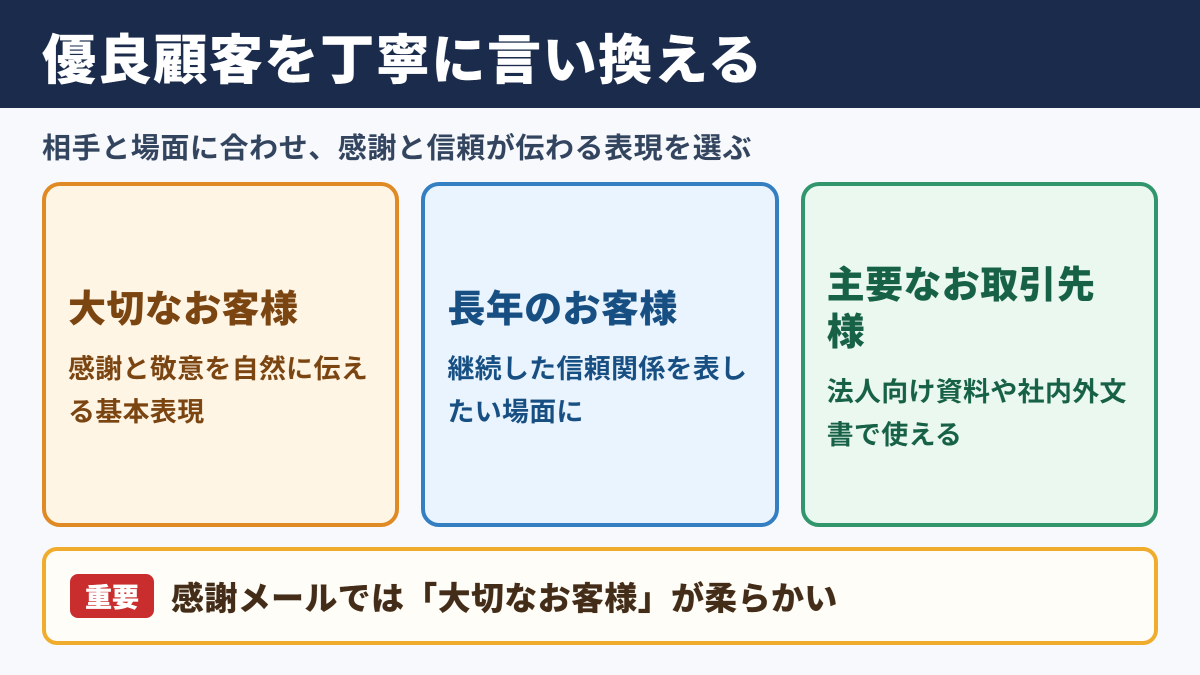 優良顧客の言い換え一覧表と場面別の使い分け