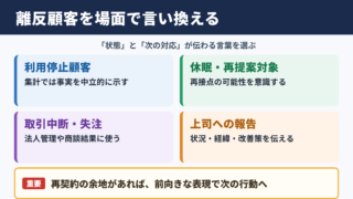 離反顧客の言い換え一覧表とシーン別の使い分け