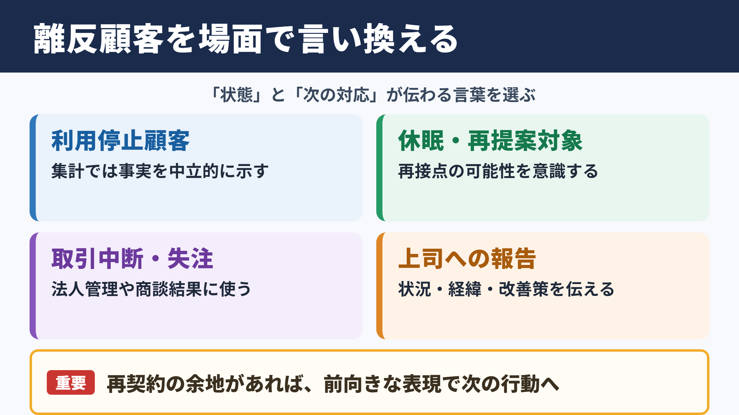 離反顧客の言い換え一覧表とシーン別の使い分け