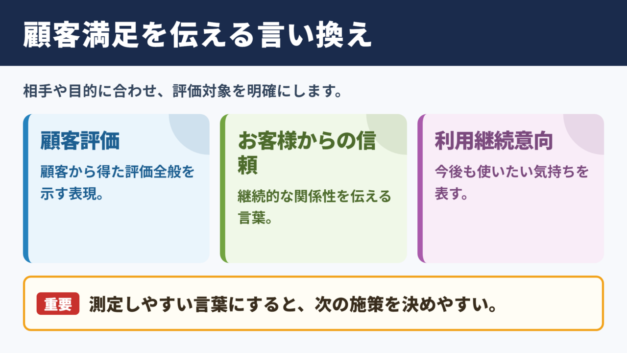 顧客満足の言い換え一覧表