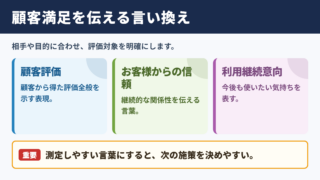 顧客満足の言い換え一覧表