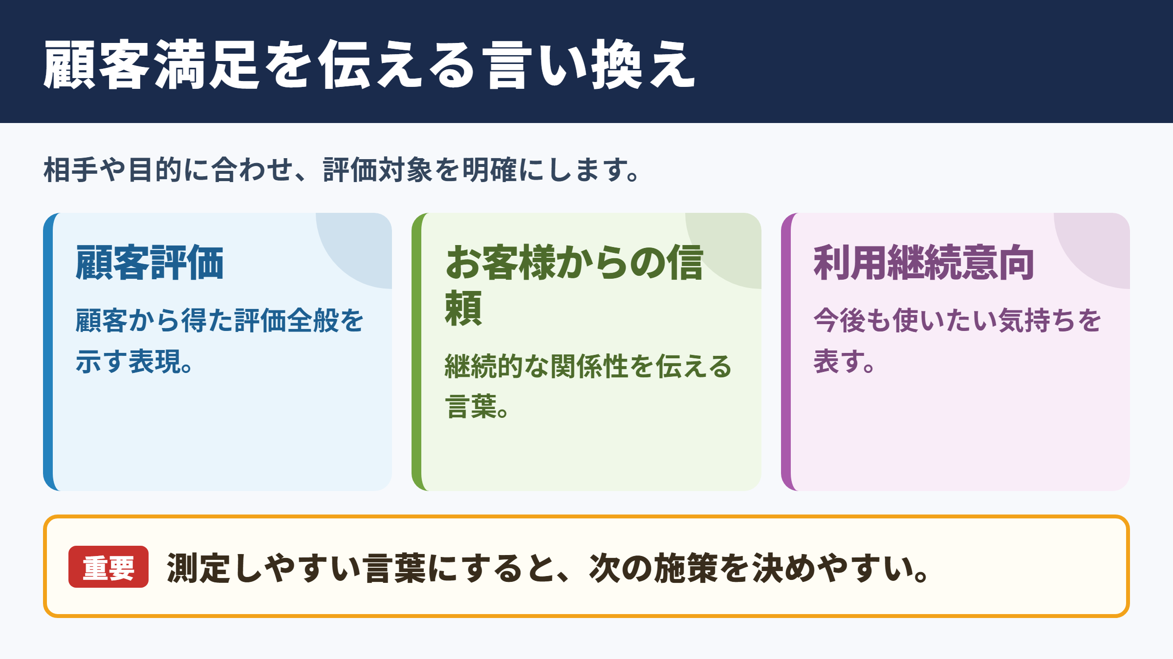 顧客満足の言い換え一覧表