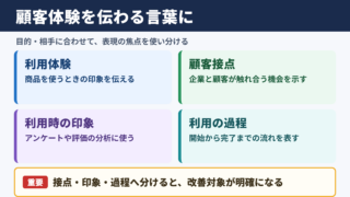 顧客体験の言い換え一覧表と使い分け