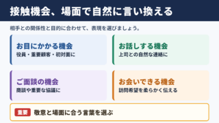 接触機会の言い換え一覧表とシーン別の使い分け