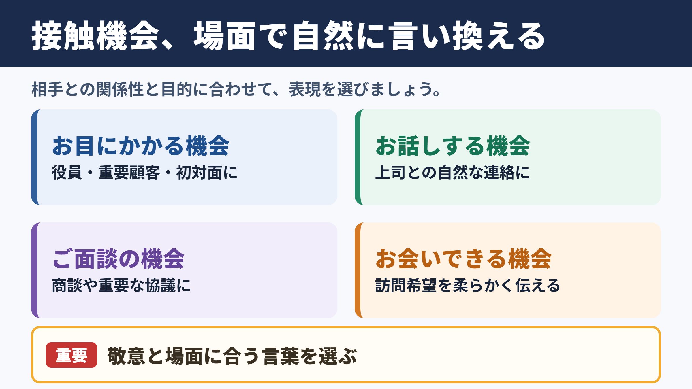 接触機会の言い換え一覧表とシーン別の使い分け