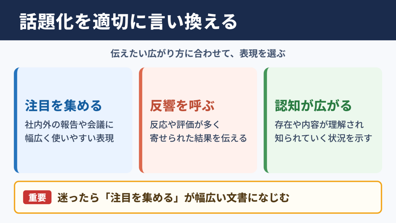 話題化の言い換え一覧表とシーン別の使い分け