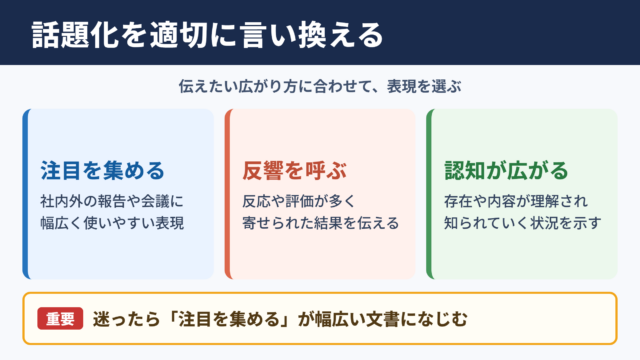 話題化の言い換え一覧表とシーン別の使い分け