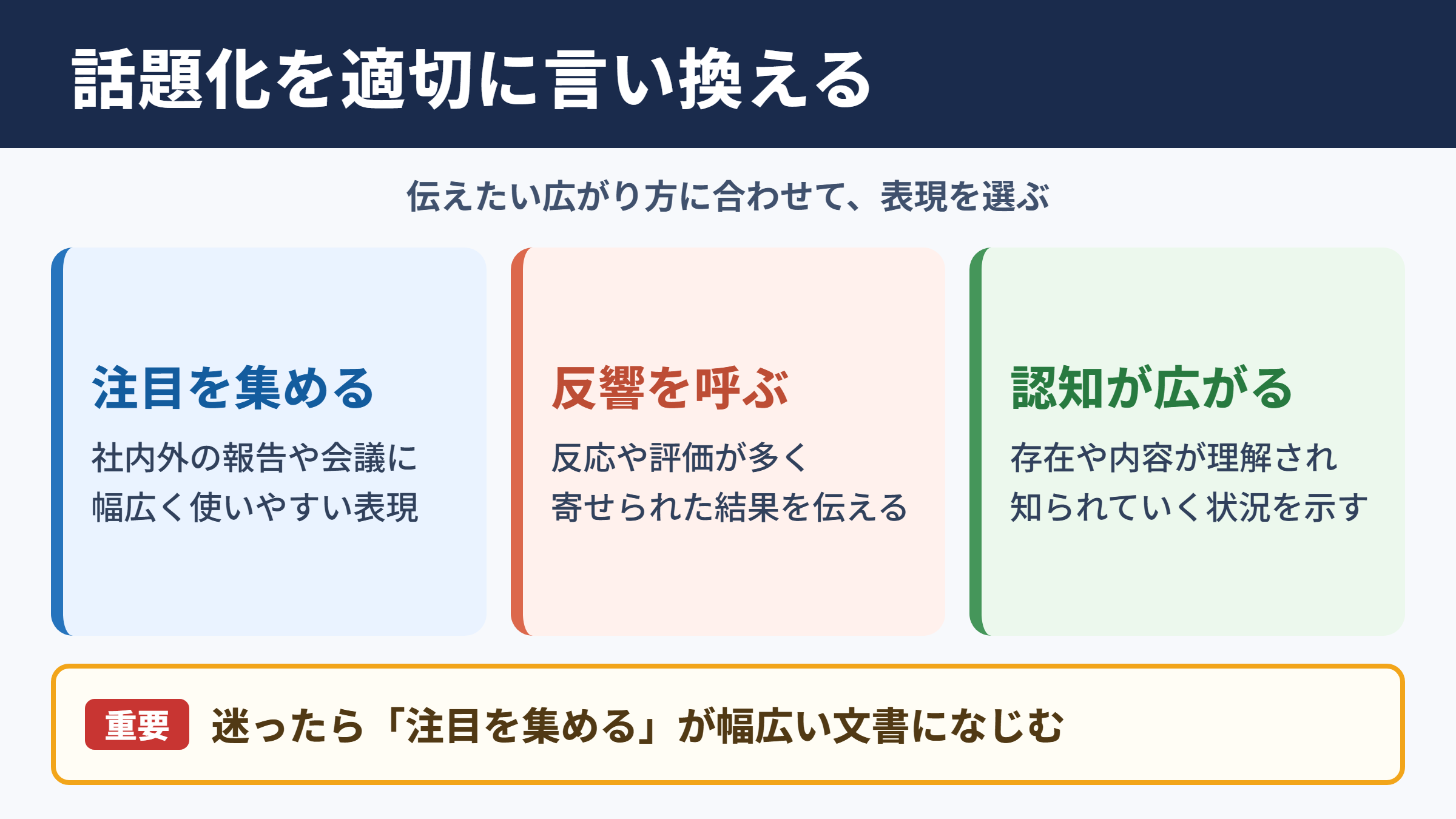 話題化の言い換え一覧表とシーン別の使い分け