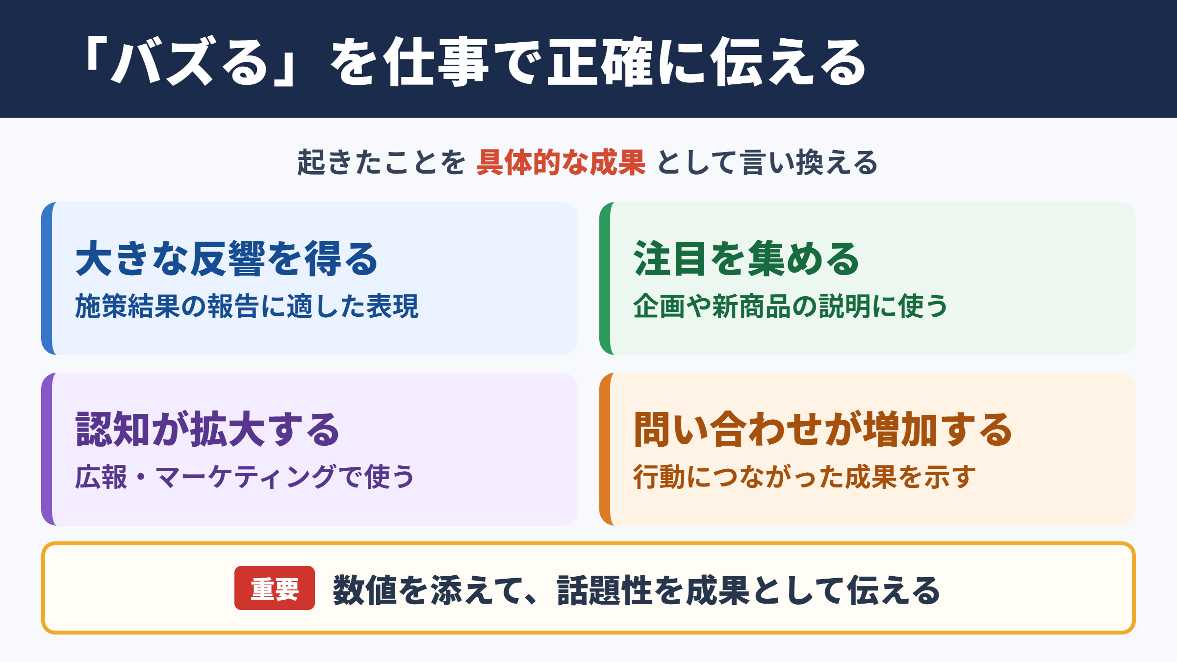 バズるの言い換え一覧表とシーン別の使い分け