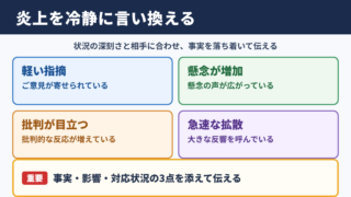 炎上するの言い換え一覧表と使い分け