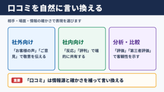 口コミの言い換え一覧とビジネスでの使い分け