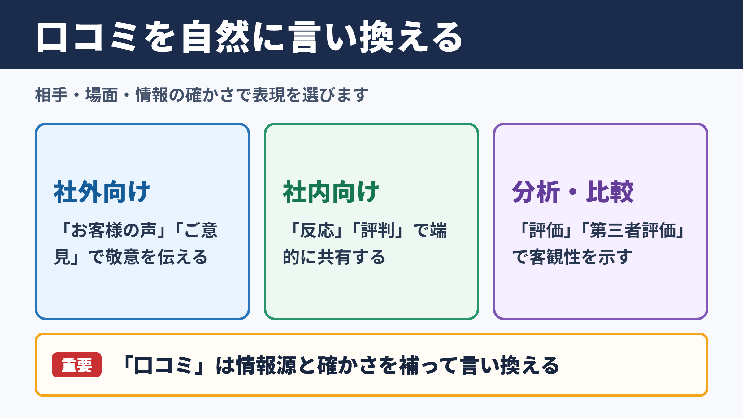 口コミの言い換え一覧とビジネスでの使い分け