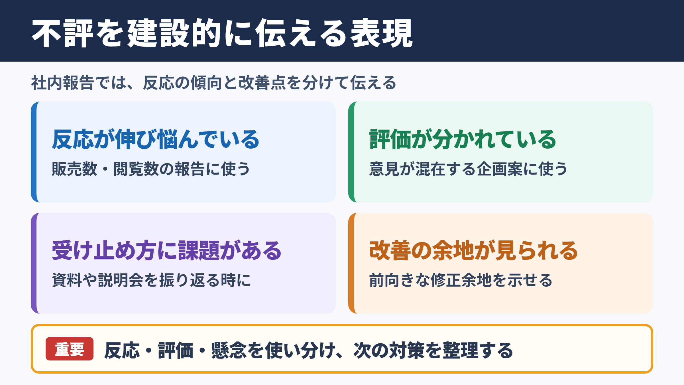 不評の言い換え一覧表と場面別表現