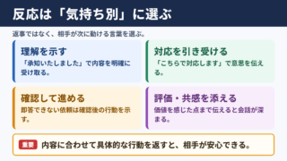 反応の言い換え一覧表と使い分け