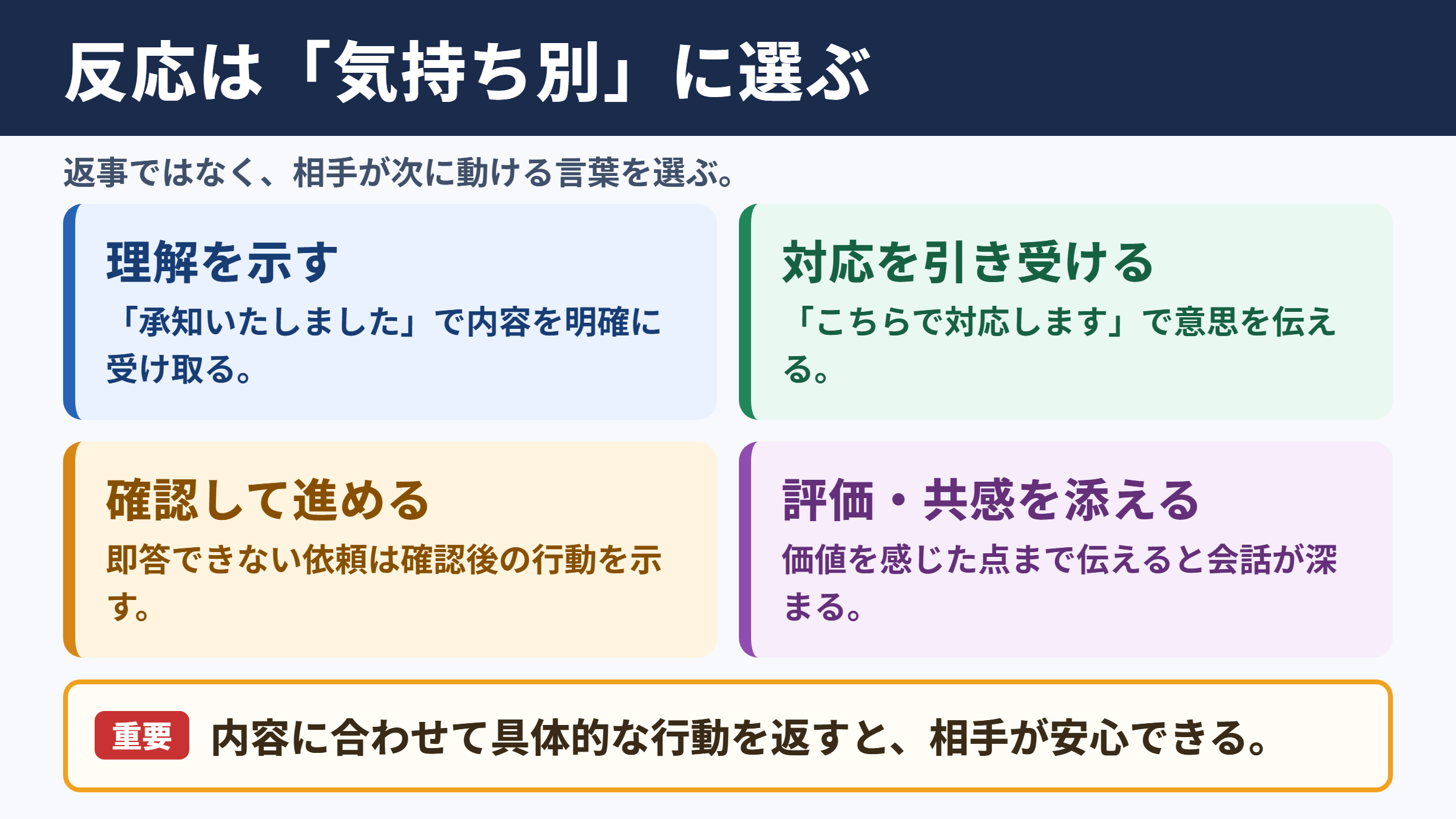 反応の言い換え一覧表と使い分け