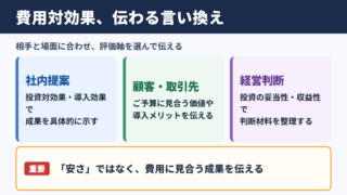 費用対効果の言い換え一覧表とシーン別の使い分け