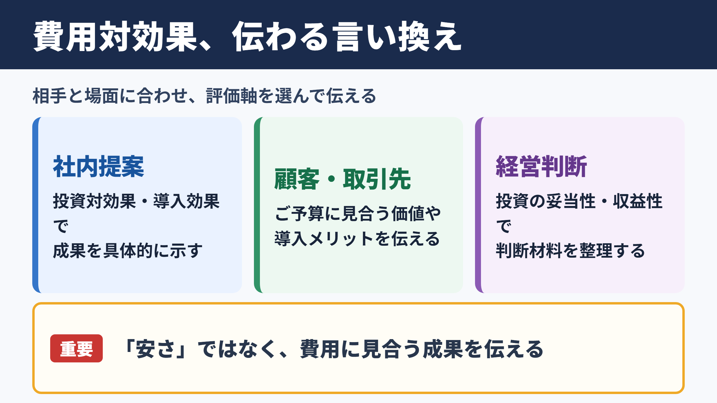 費用対効果の言い換え一覧表とシーン別の使い分け