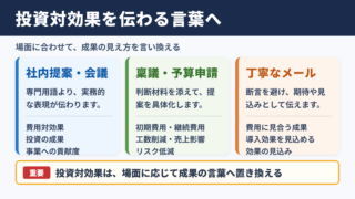 投資対効果の言い換え一覧表