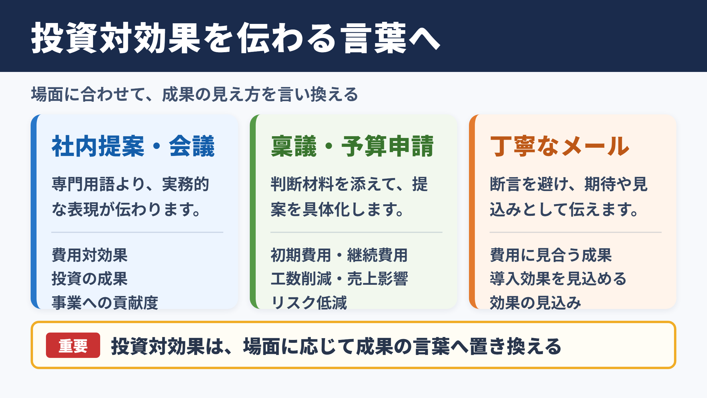 投資対効果の言い換え一覧表