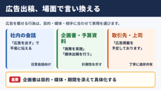 広告出稿の言い換え一覧表と場面別の使い分け