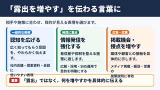 露出を増やすの言い換え一覧表とシーン別解説