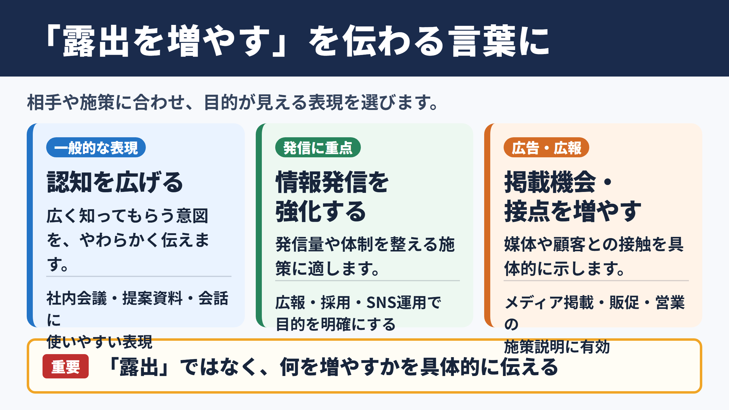 露出を増やすの言い換え一覧表とシーン別解説
