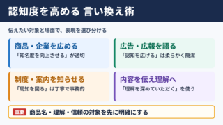 認知度を高めるの言い換え一覧表