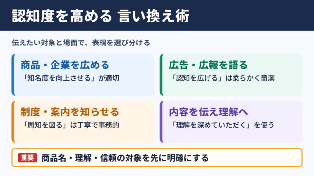 認知度を高めるの言い換え一覧表
