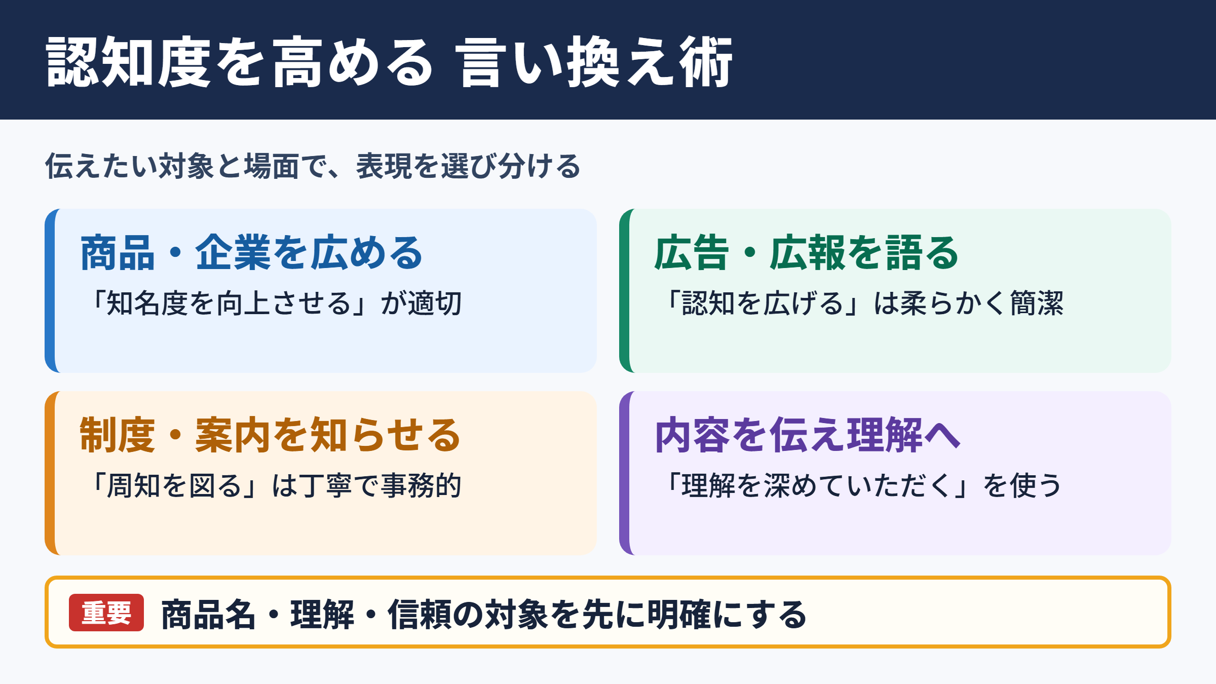 認知度を高めるの言い換え一覧表