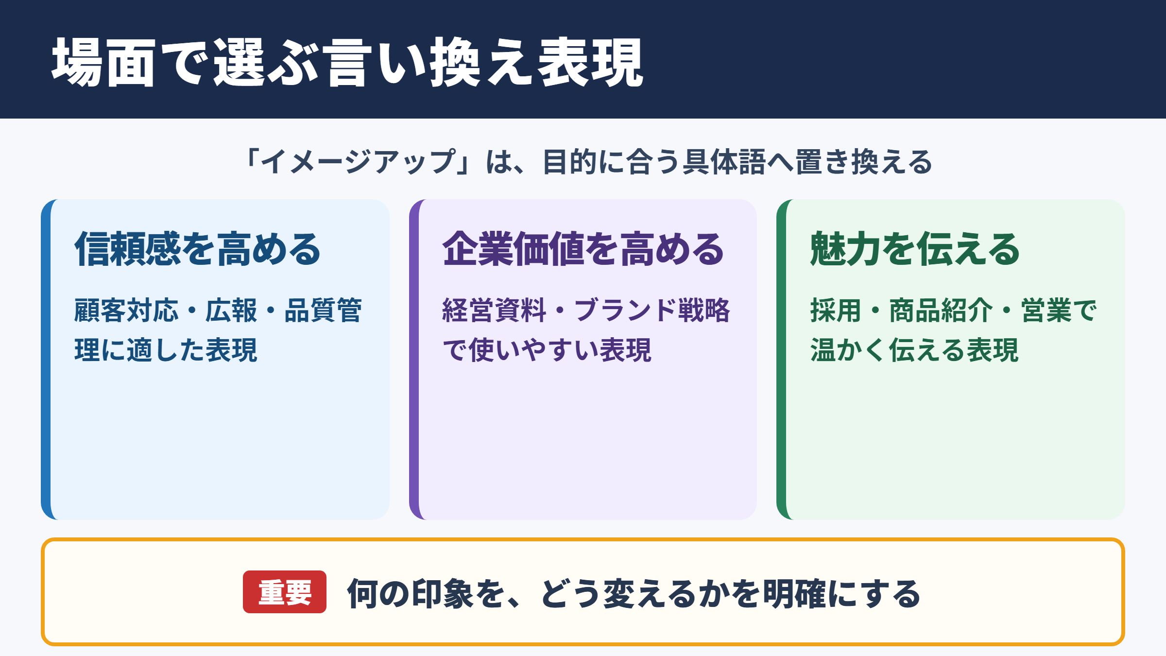 イメージアップの言い換え一覧表と場面別の使い分け