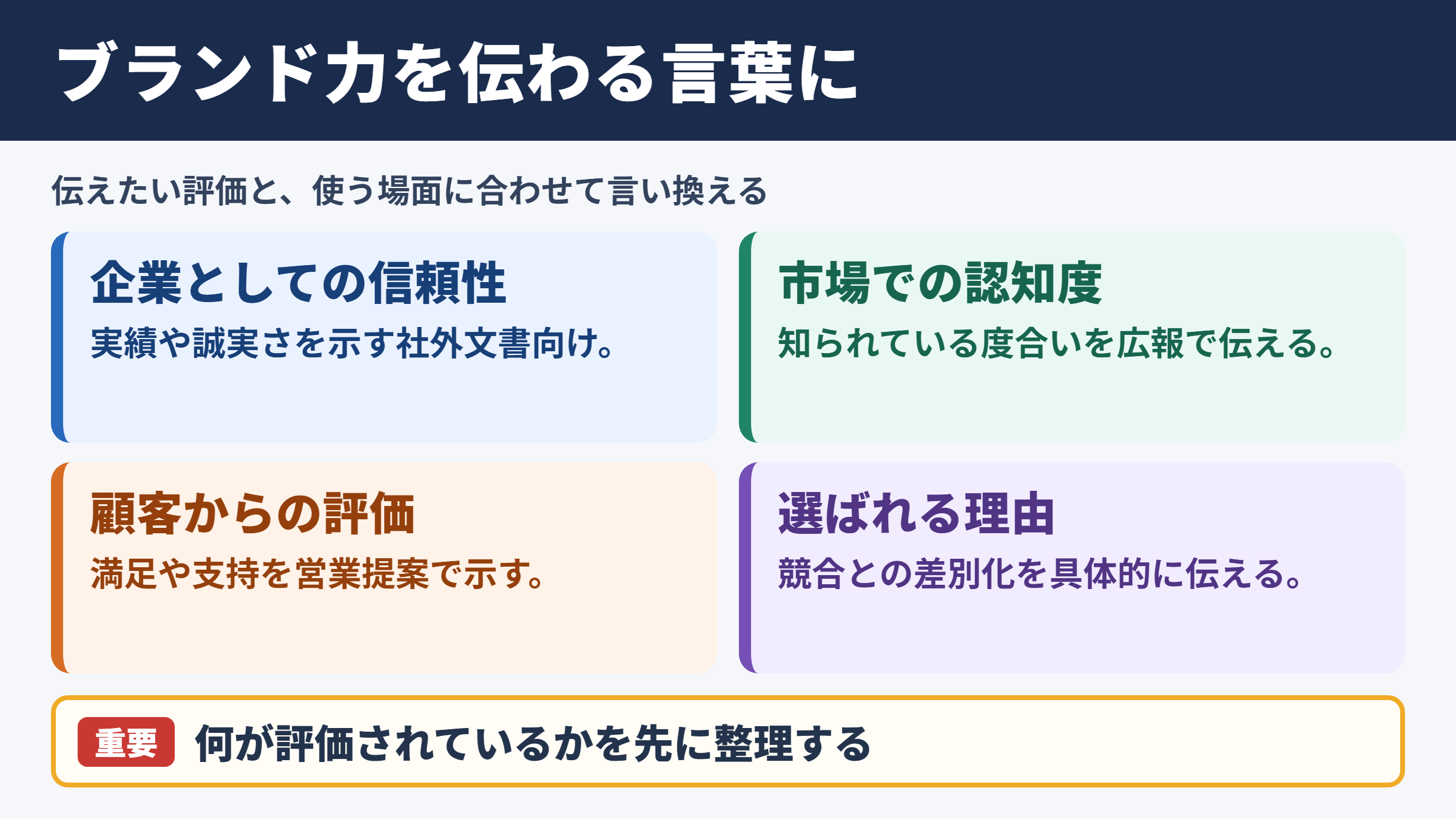 ブランド力の言い換え一覧表とシーン別の使い分け