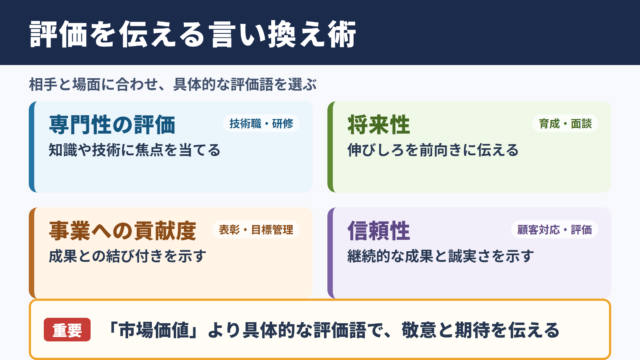 市場価値の言い換え一覧表とシーン別の使い分け