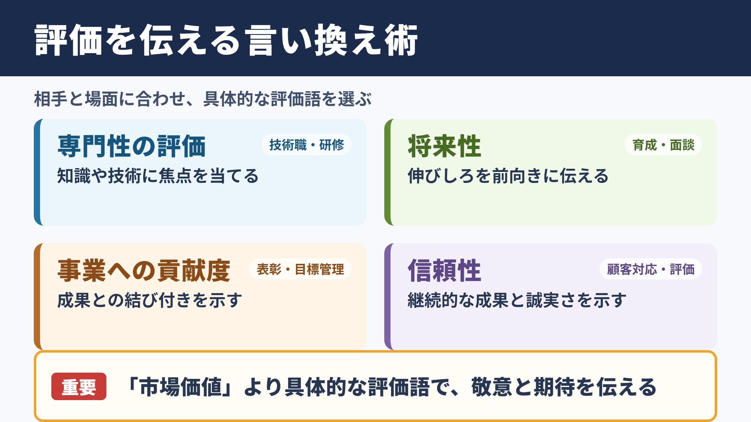 市場価値の言い換え一覧表とシーン別の使い分け