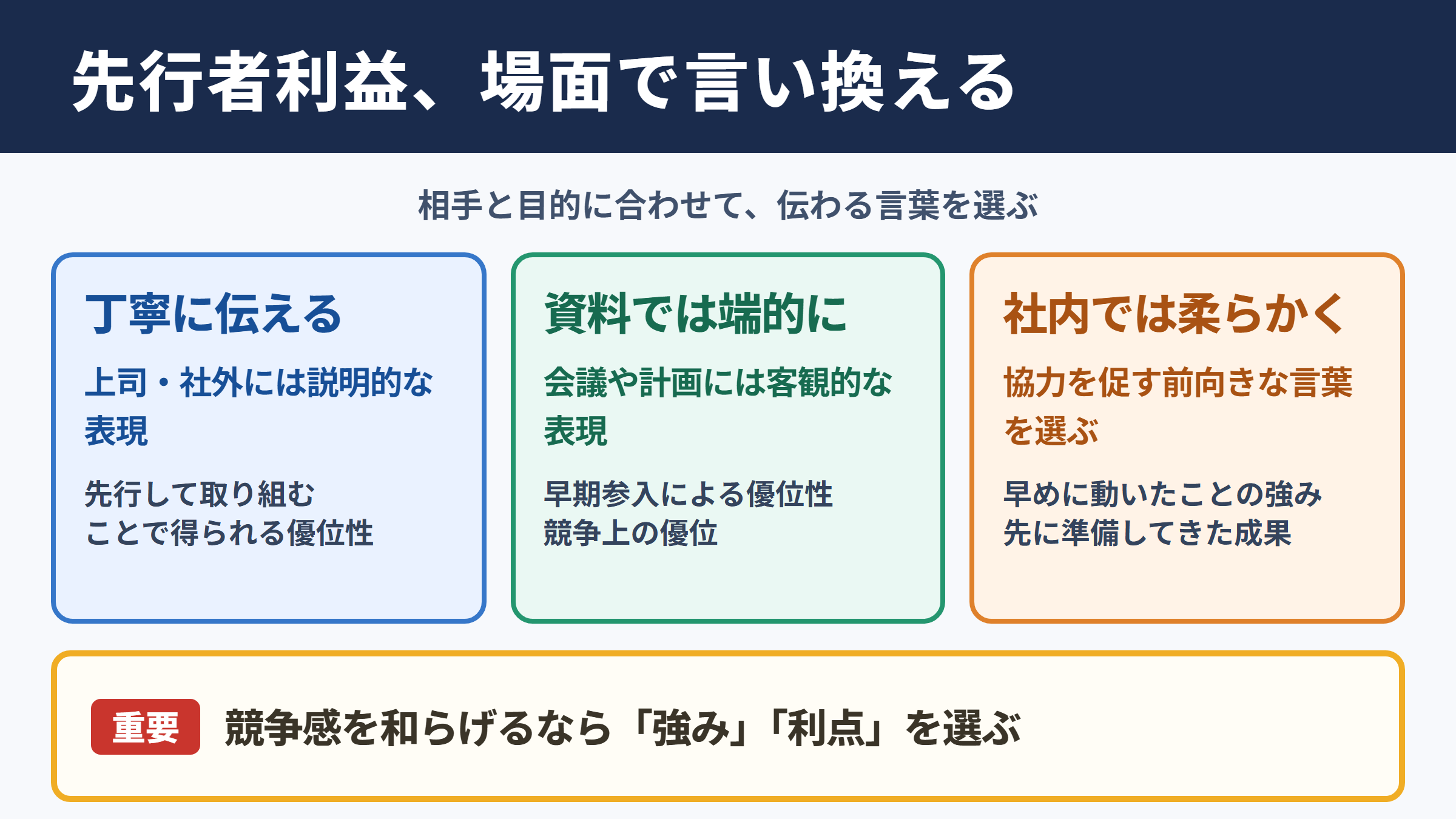 先行者利益の言い換え一覧表とシーン別の使い分け