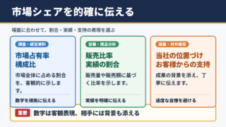 市場シェアの言い換え一覧表とシーン別の使い分け