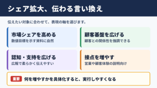 シェアを拡大するの言い換え一覧表