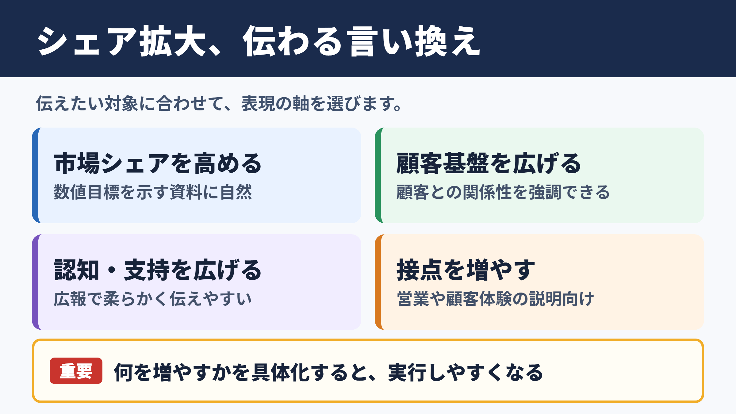 シェアを拡大するの言い換え一覧表
