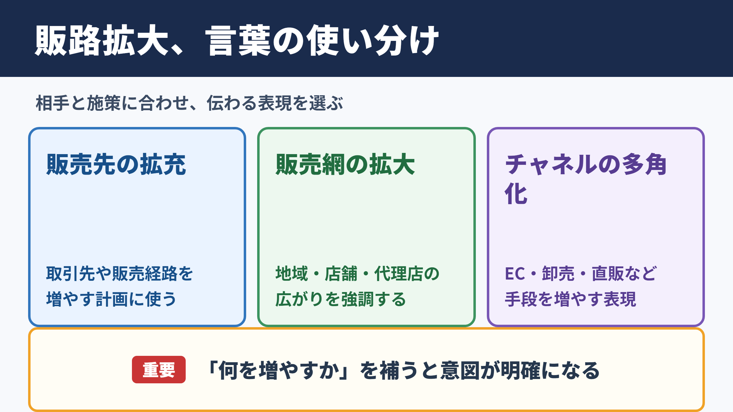 販路拡大の言い換え一覧表とシーン別の使い分け