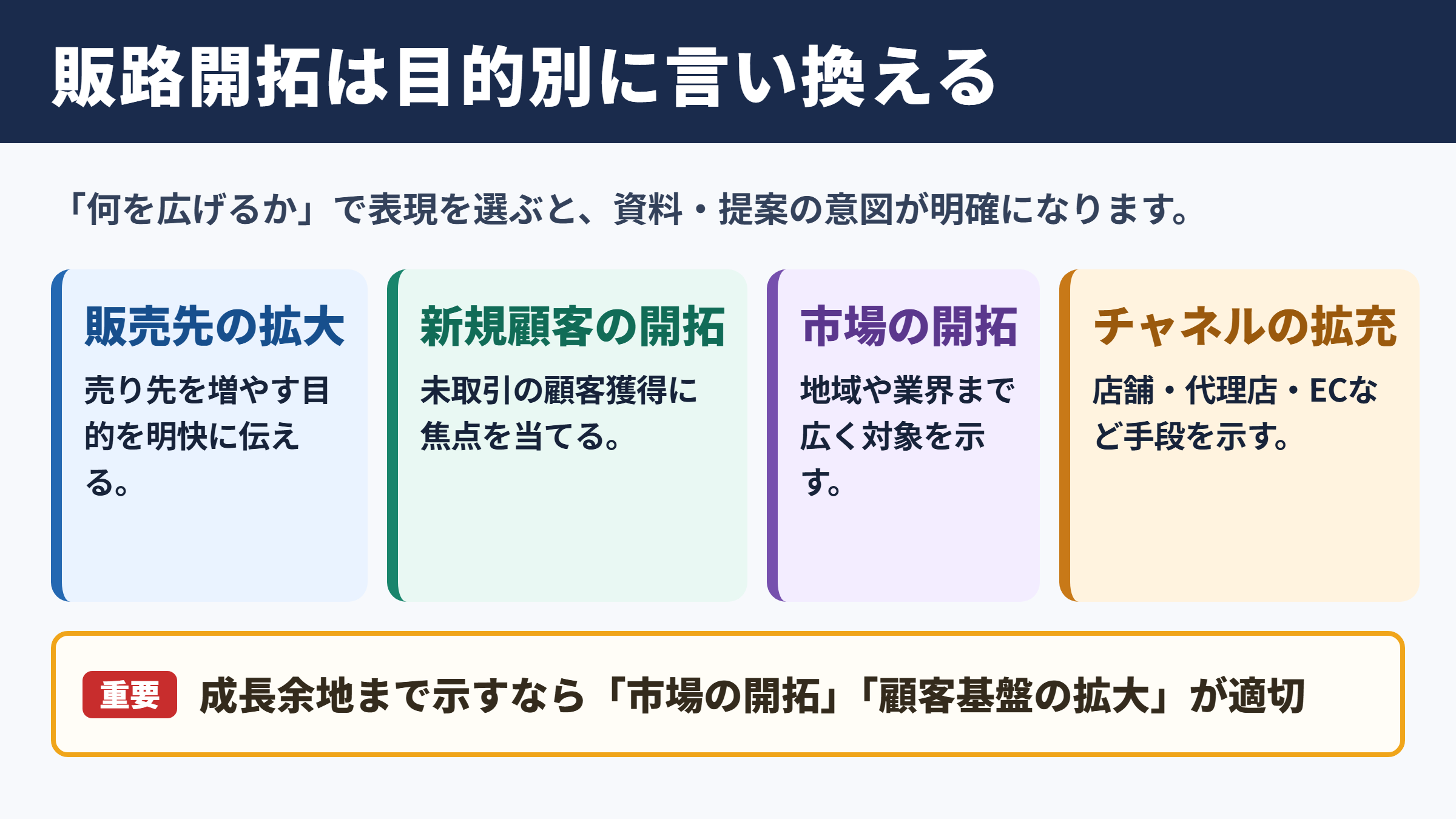 販路開拓の言い換え一覧表とシーン別の使い分け