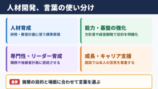 人材開発の言い換え一覧表と使い分け