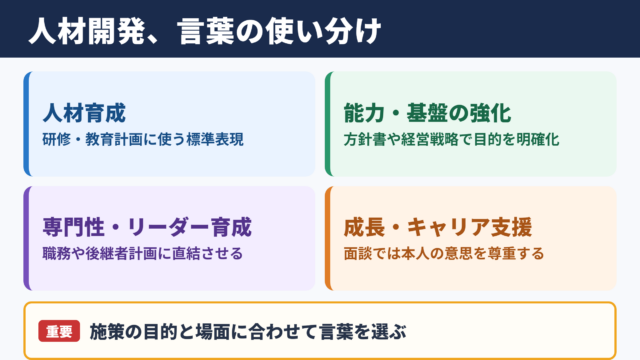 人材開発の言い換え一覧表と使い分け