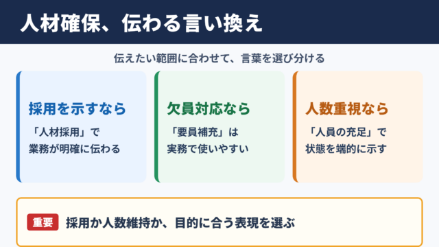 人材確保の言い換え一覧表と使い分け