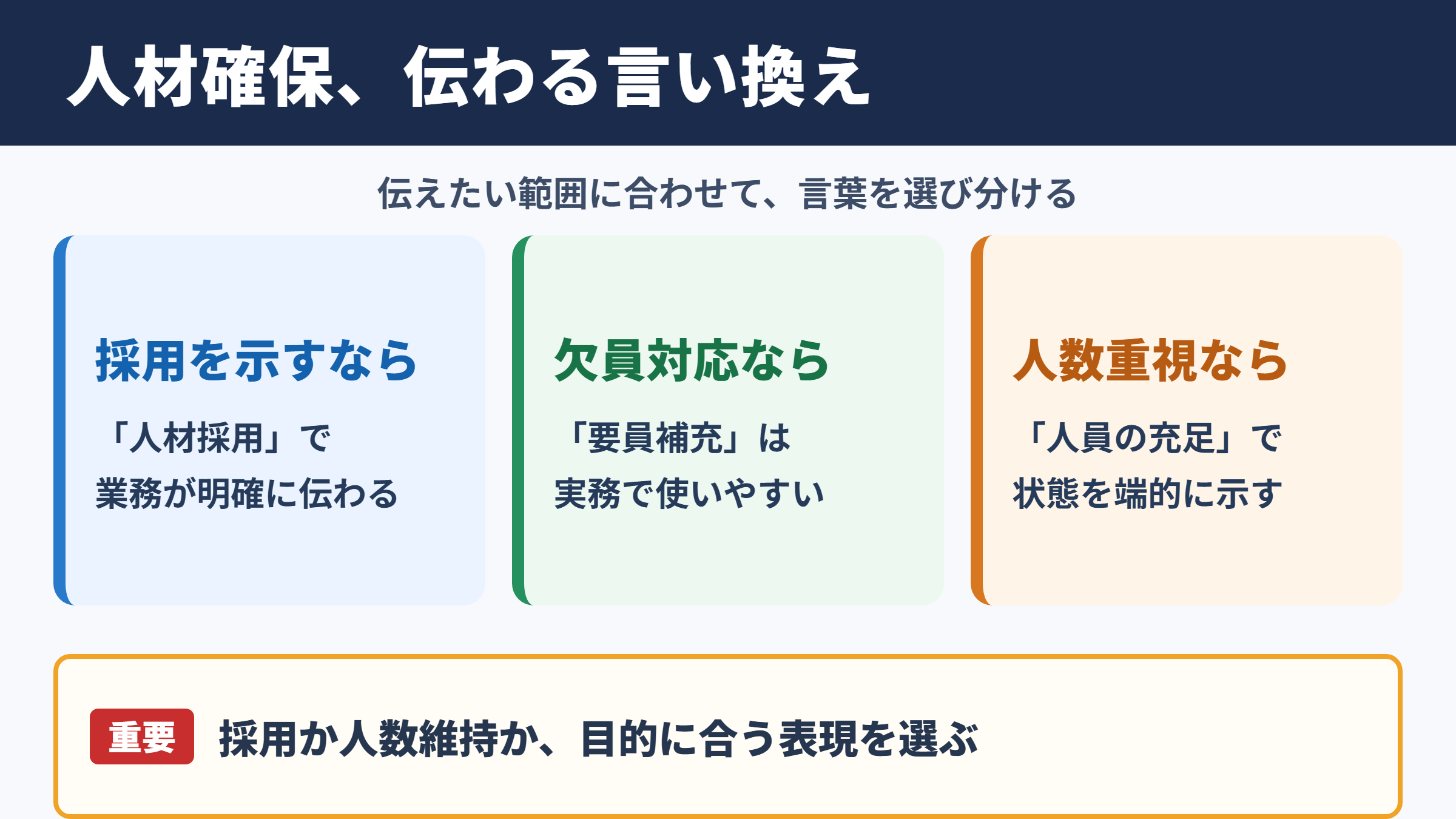 人材確保の言い換え一覧表と使い分け