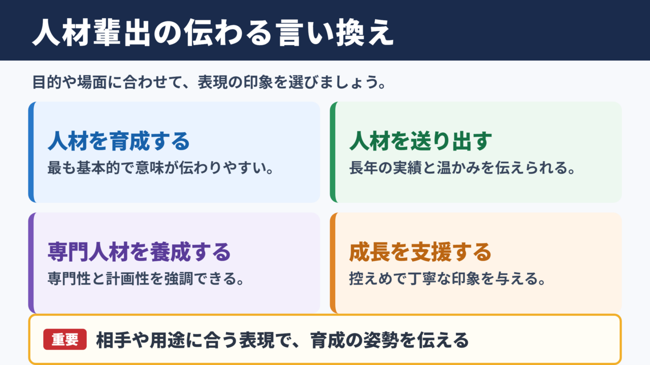 人材輩出の言い換え一覧表