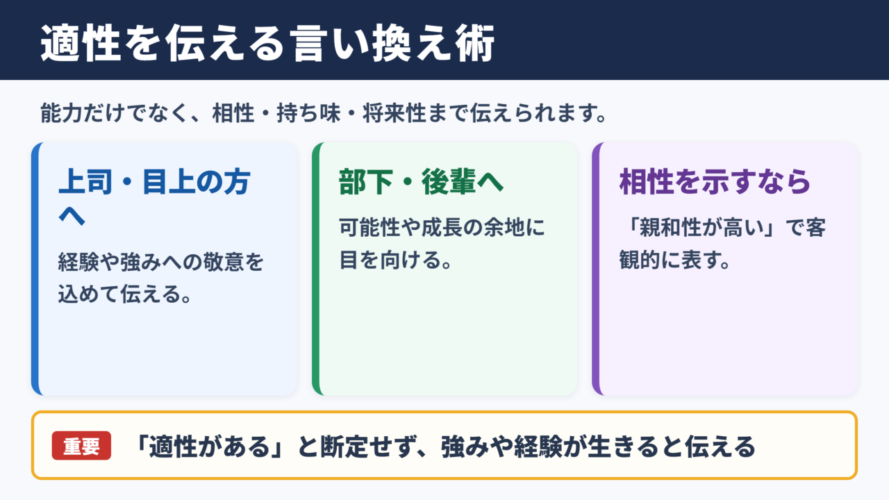 適性の言い換え一覧表とシーン別の使い分け
