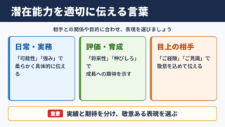 潜在能力の言い換え一覧表とシーン別の使い分け