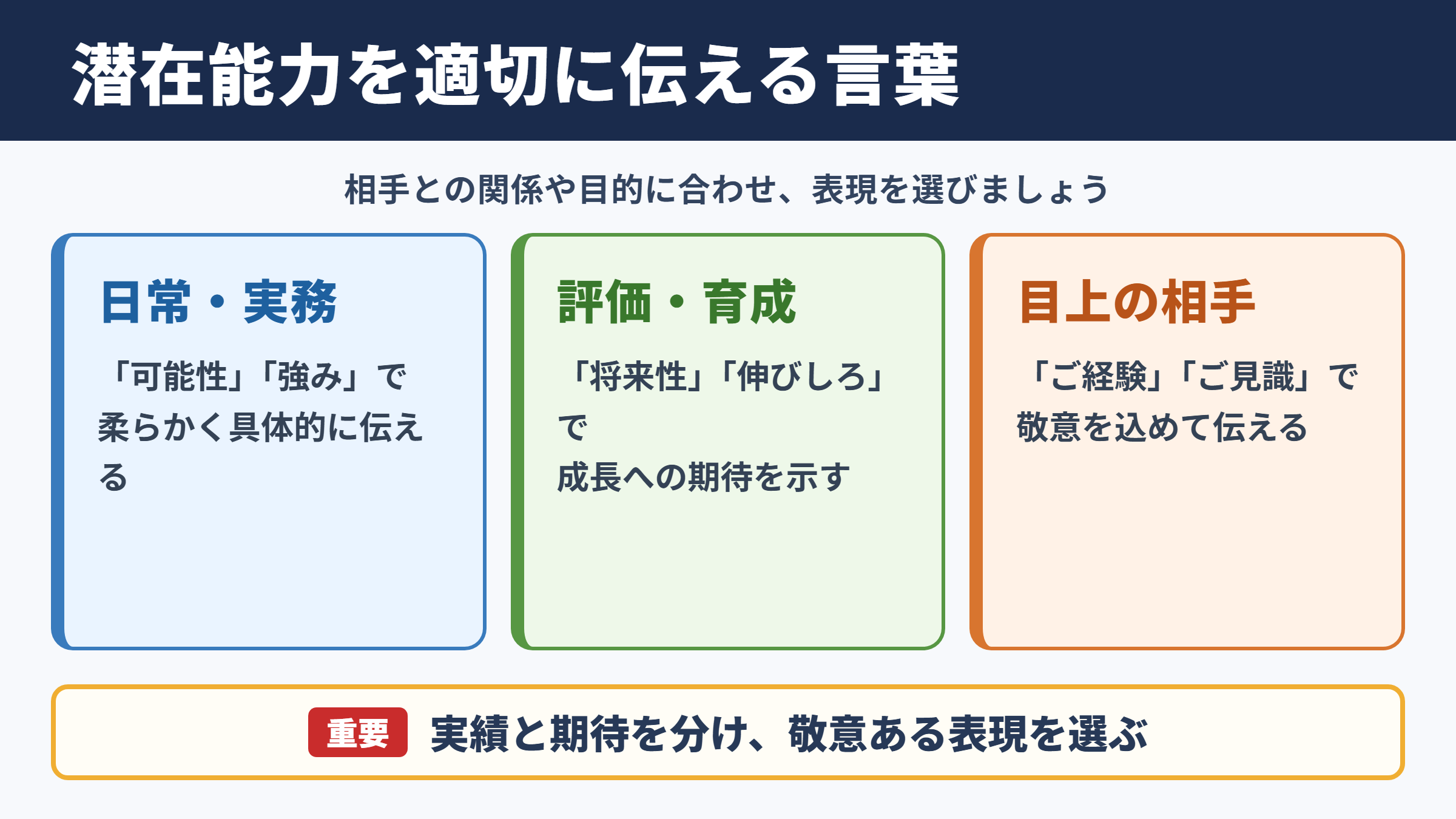 潜在能力の言い換え一覧表とシーン別の使い分け