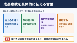 成長意欲の言い換え一覧表と場面別の使い分け